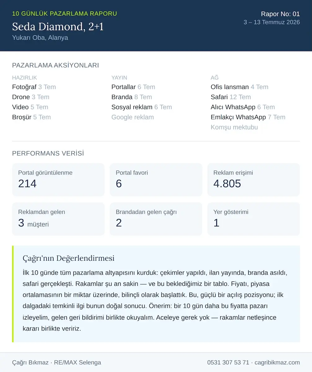 Çağrı Bıkmaz'ın mülk sahiplerine gönderdiği 10 günlük pazarlama raporu örneği